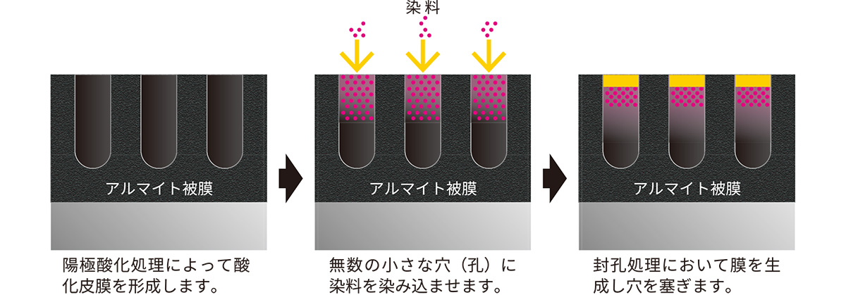 アルマイトとは？