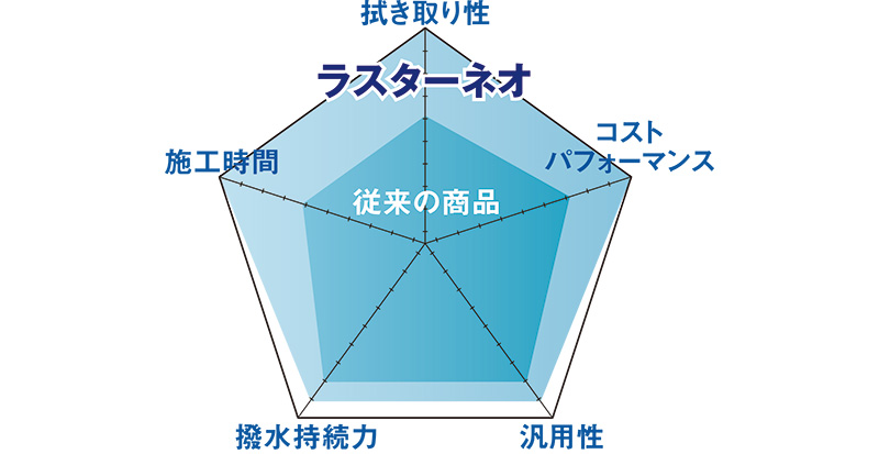 ラスターネオ